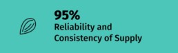 95% reliability