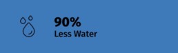 90% less water