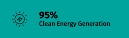 95% clean energy
